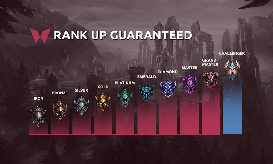 What's different between League of Legends and Wild Rift ranked