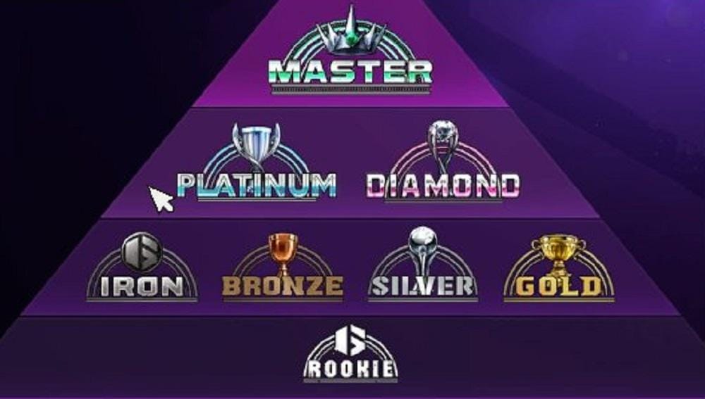 Struggling to Climb the Ranked Ladder?