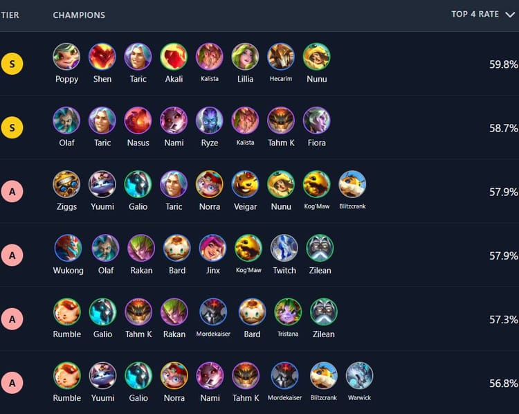 Skip the Learning Curve and Master TFT Meta