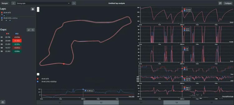 Telemetry and Real-Time Feedback