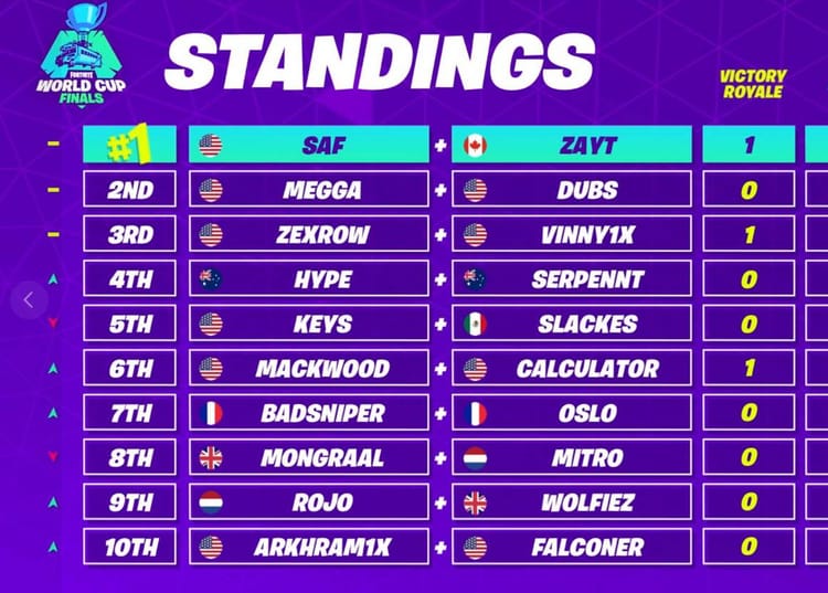 Get a Chance to Learn from the Best in the Game