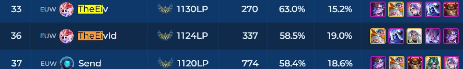 TheEiv, Teamfight Tactics