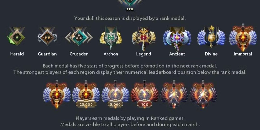 Dota 2 Ränge, MMR, Verteilung, Tipps und mehr
