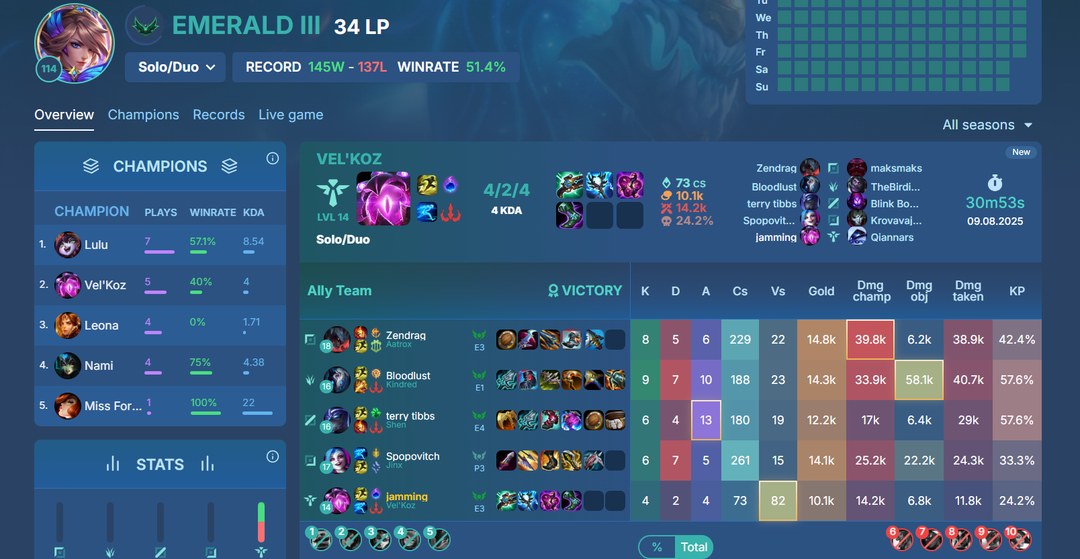 ¿Cómo encontrar y aprovechar al máximo tus estadísticas de League of Legends?