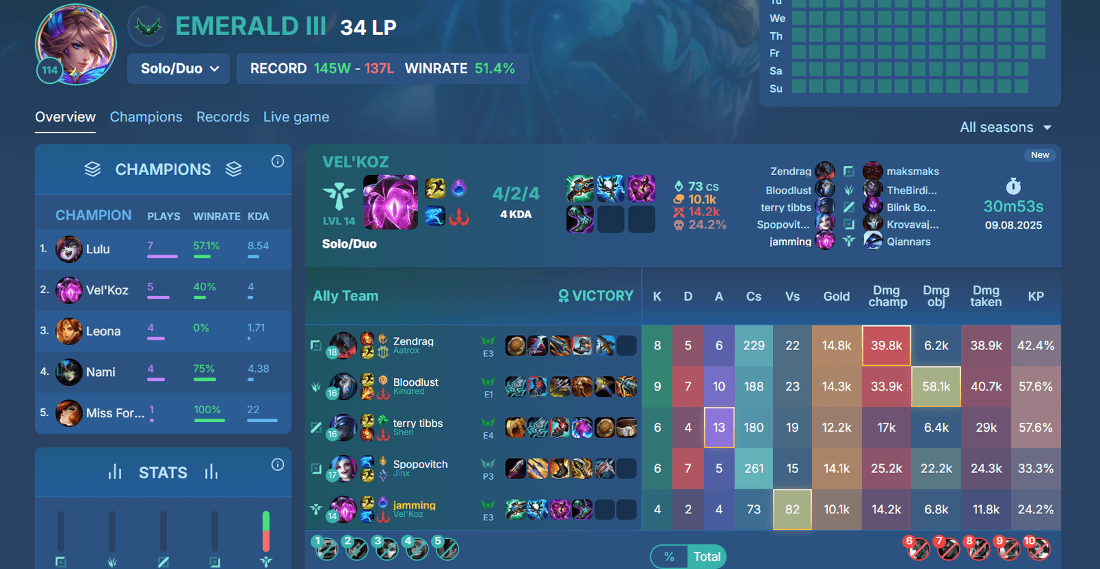 How to Find and Best Use Your League of Legends Stats?