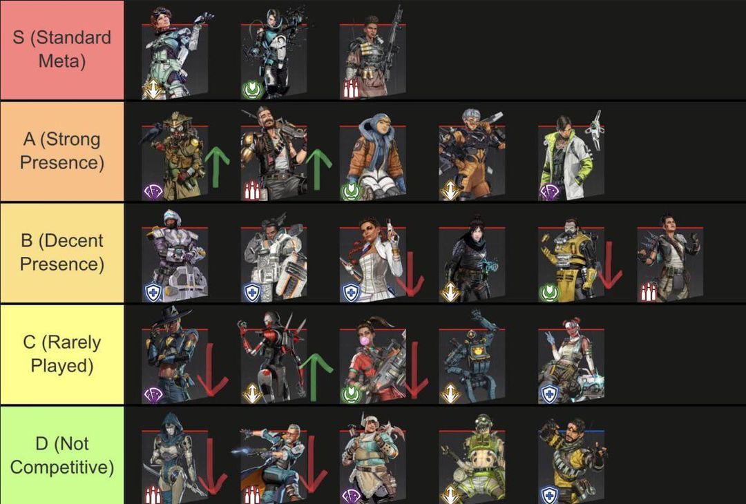 Tier List Apex Legends Saison 27