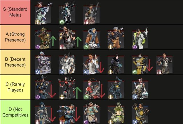 Apex Legends Tier List Season 27