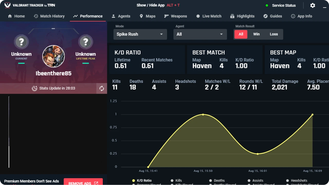 I 5 principali vantaggi dell'uso di un Valorant tracker