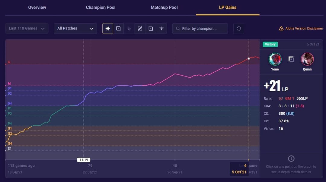 League of Legends 2025 MMR and LP Changes