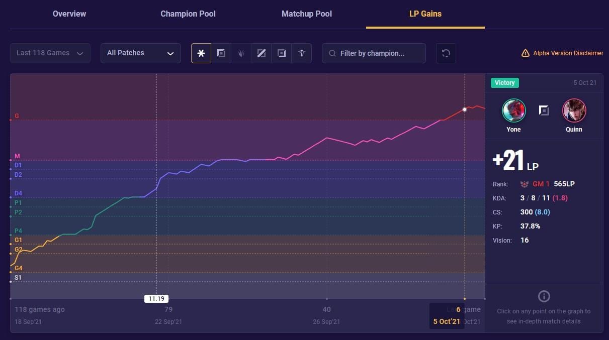 League of Legends 2025 MMR and LP Changes