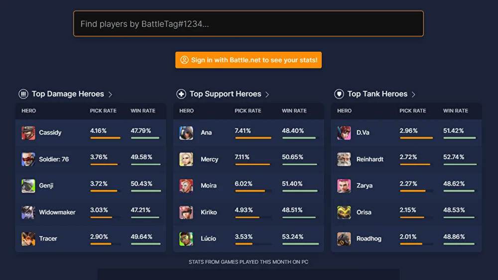Die Top 2 Overwatch-Tracker 2025