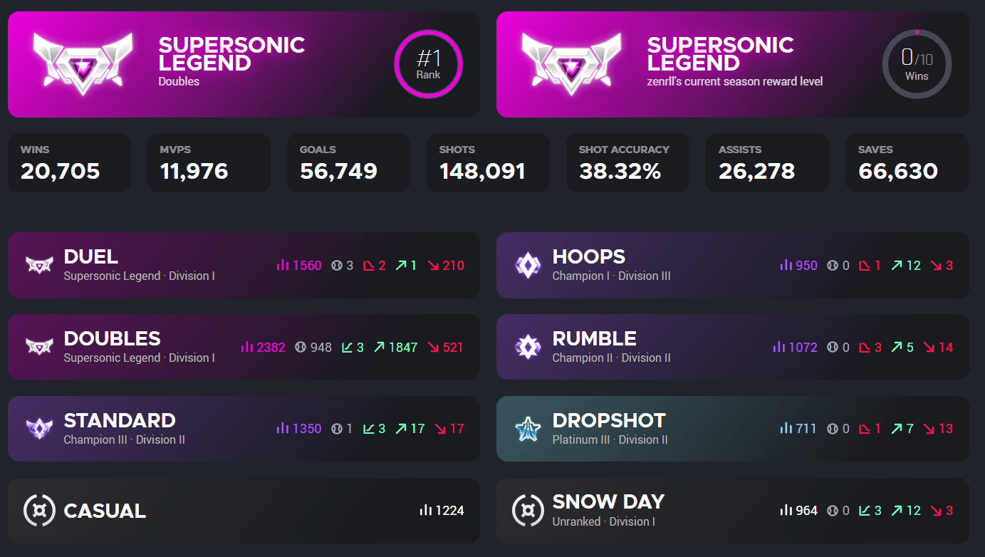 Top Rocket League Trackers in 2025