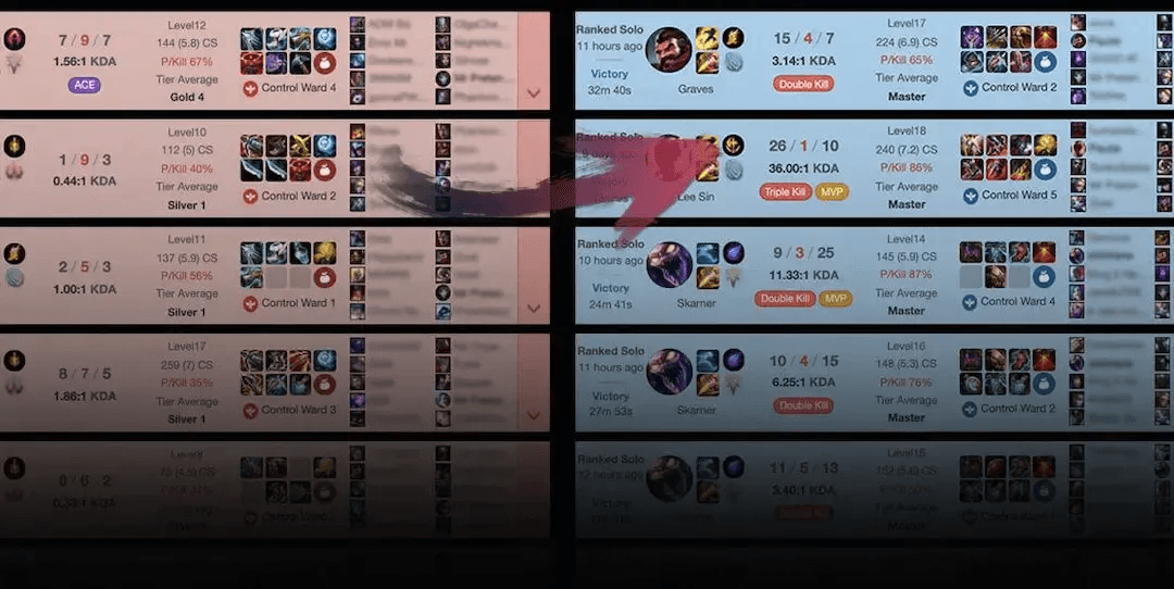 How to Actually Improve at League of Legends