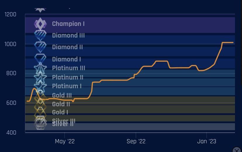 Comment trouver un coach sur Rocket League ?