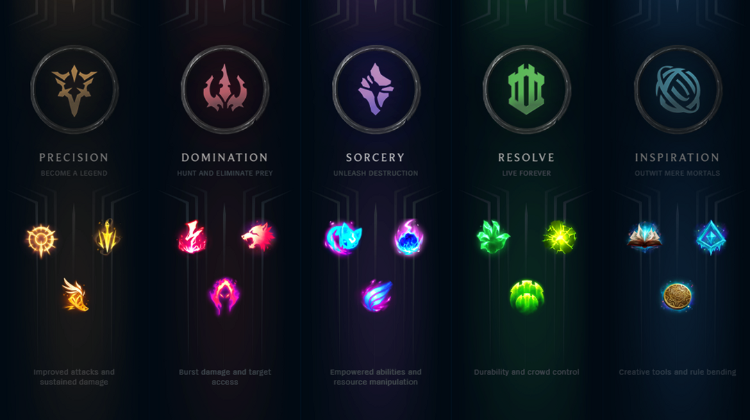 League of Legends Runen-Guide für Anfänger
