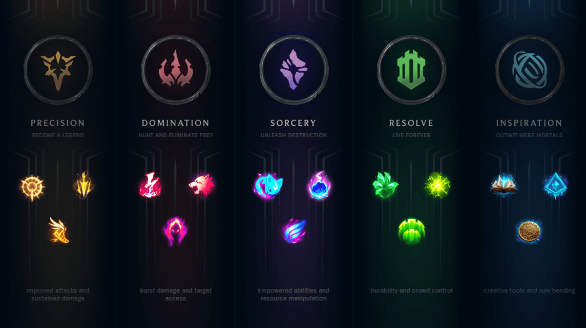 League of Legends Runes Guide for Beginners