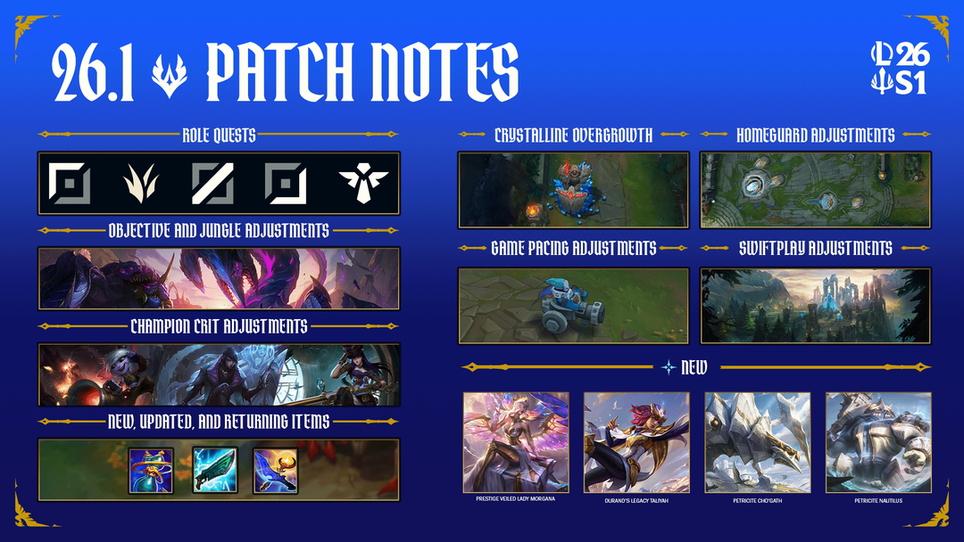 LoL Patch-Zeitplan 2026