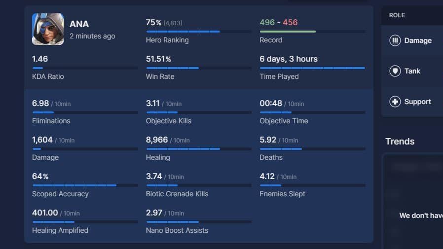 The Best Overwatch 2 Trackers in 2026