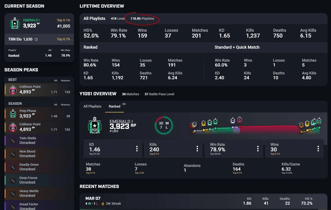 Best Rainbow Six Siege Trackers 2026