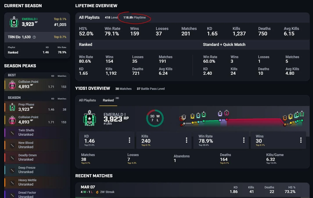 I migliori tracker per Rainbow Six Siege 2026
