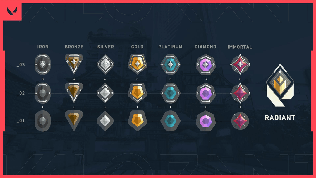 Valorant Ranks in Order: Distribution, RR, and Act Rank Guide