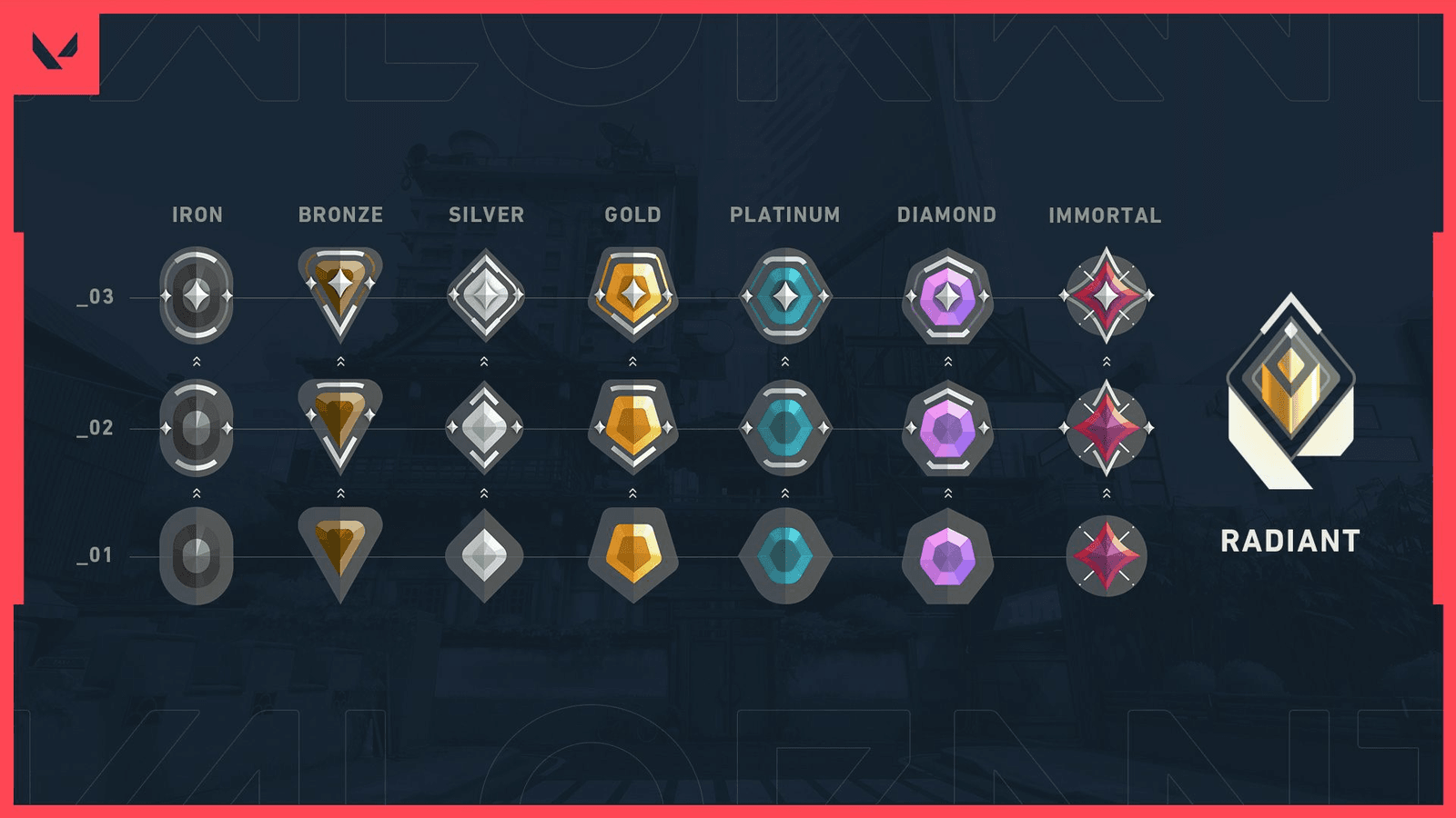 Valorant Ranks in Order: Distribution, RR, and Act Rank Guide