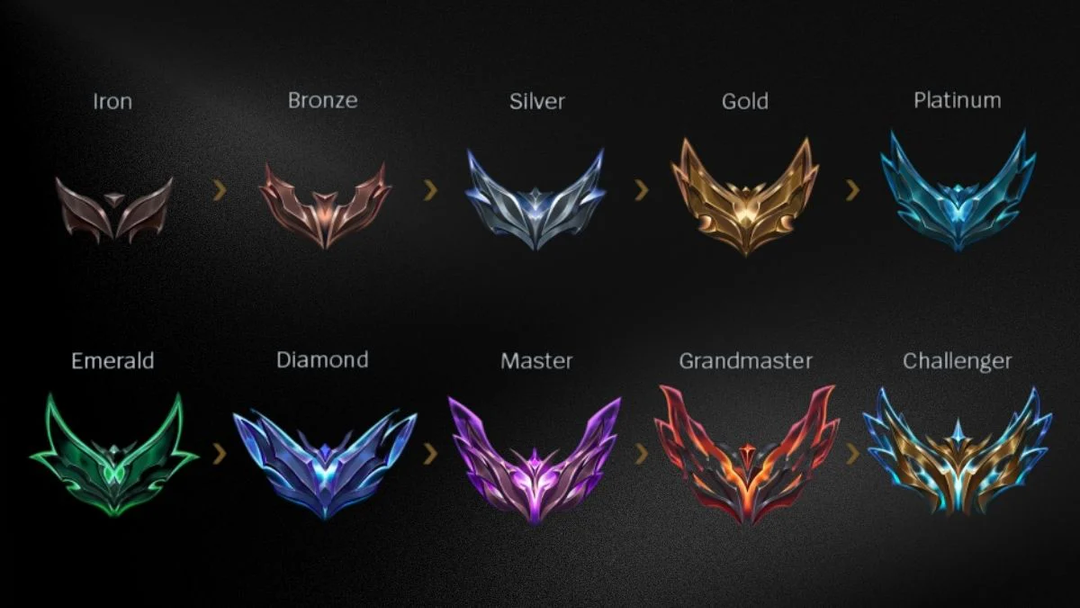 Cosa Significa Elo in League of Legends?
