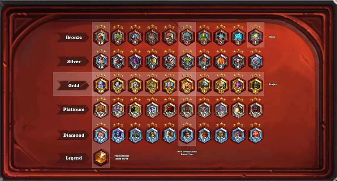 The Hearthstone Ranked System Explained
