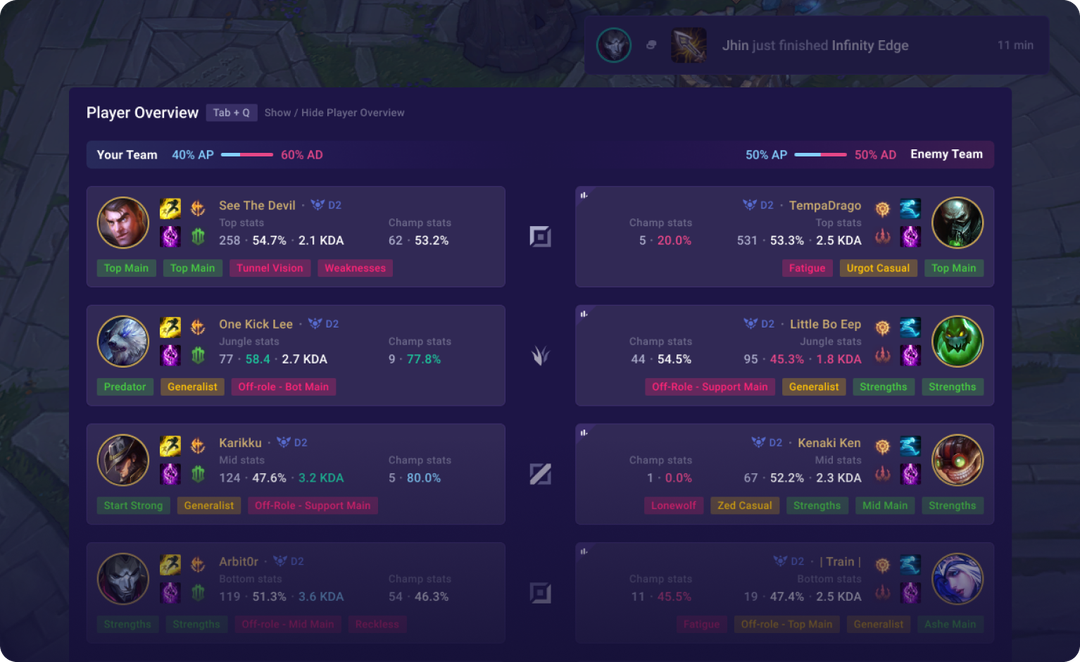 Plongée au cœur des 3 meilleures applications de coaching League of Legends