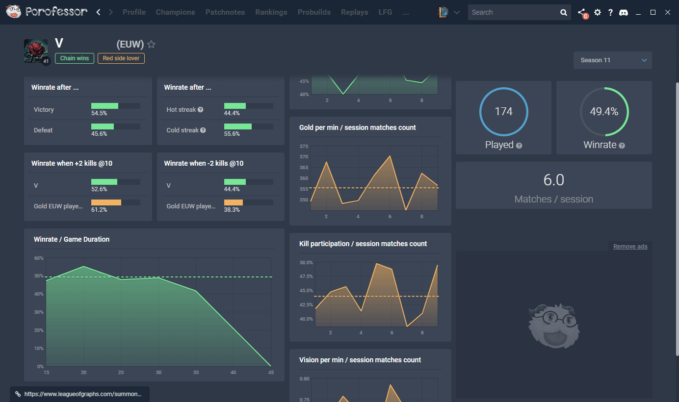 All You Need to Know About Porofessor.gg - A Complete Guide